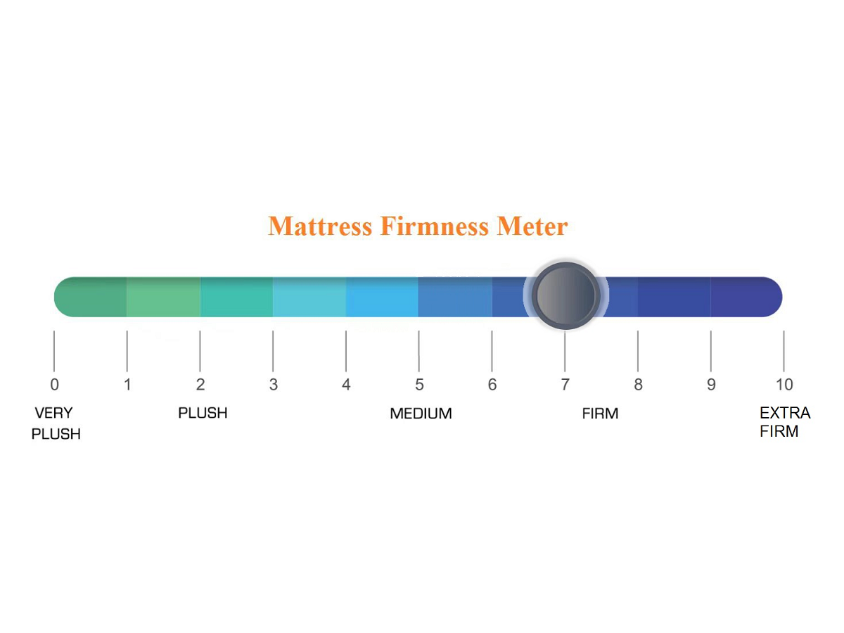 Maple Mattress Firmness Meter 007