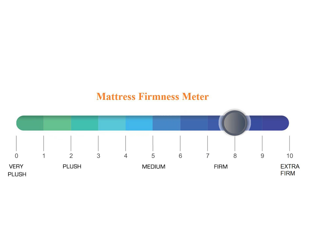 Maple Mattress Firmness Meter 008
