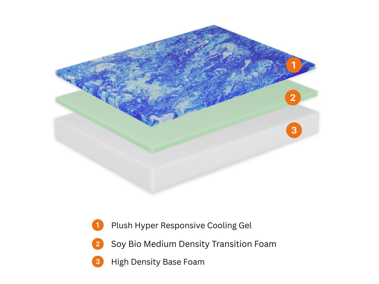 Maple Polaris Mattress: Specification