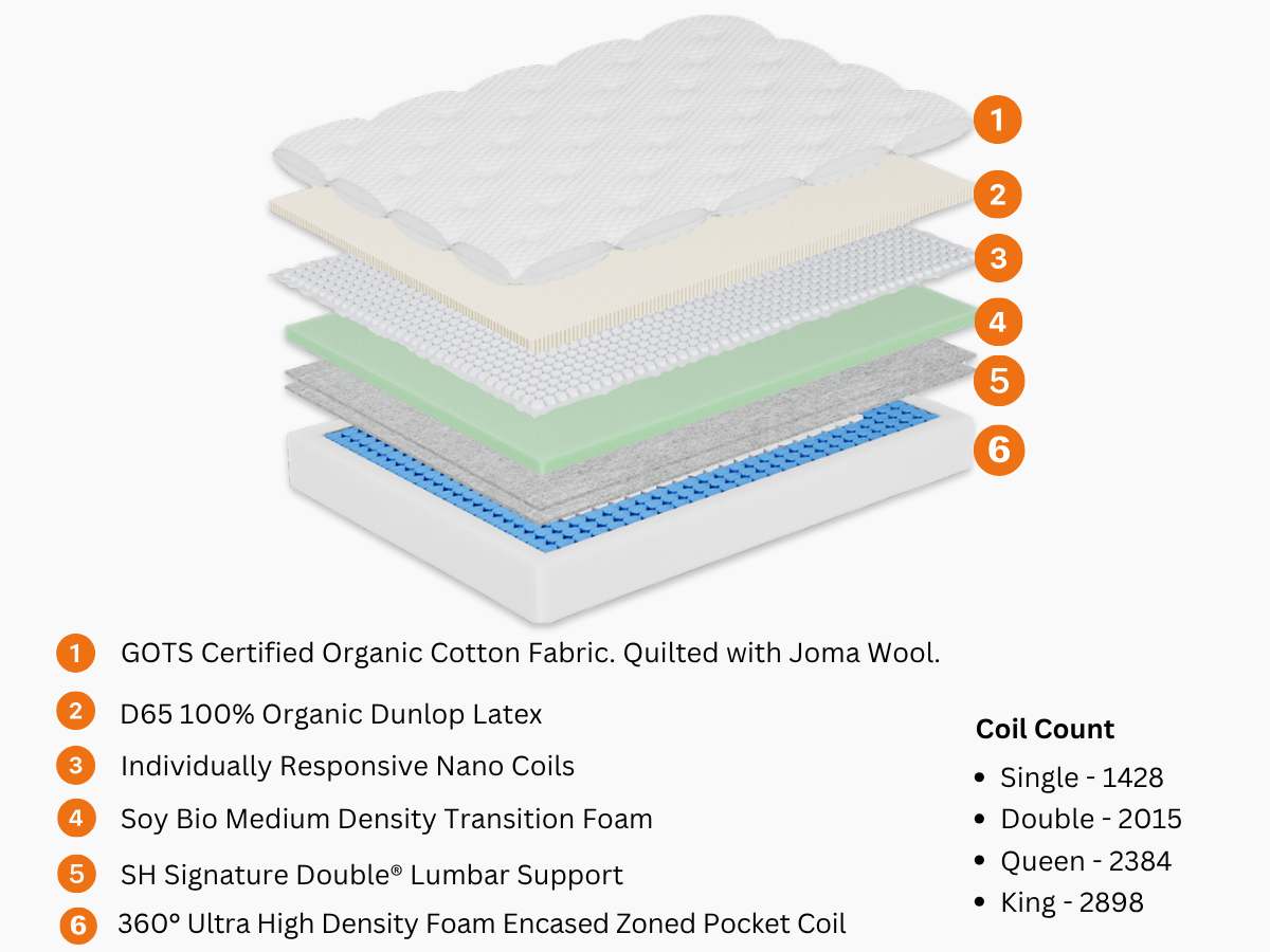 Maple GreenLand Mattress: Specification