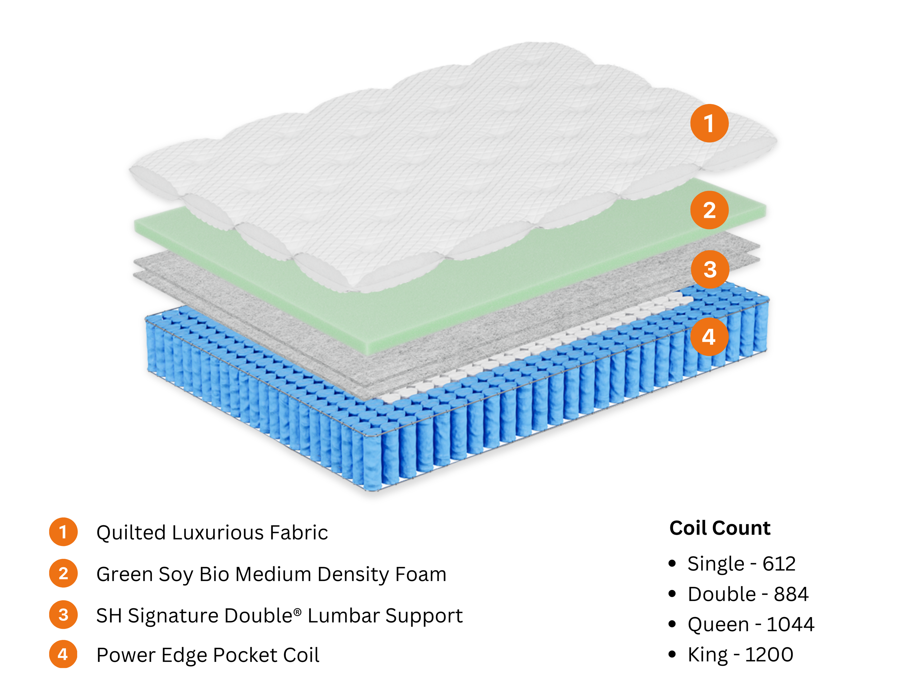  Maple LoveNest Mattress: Specification