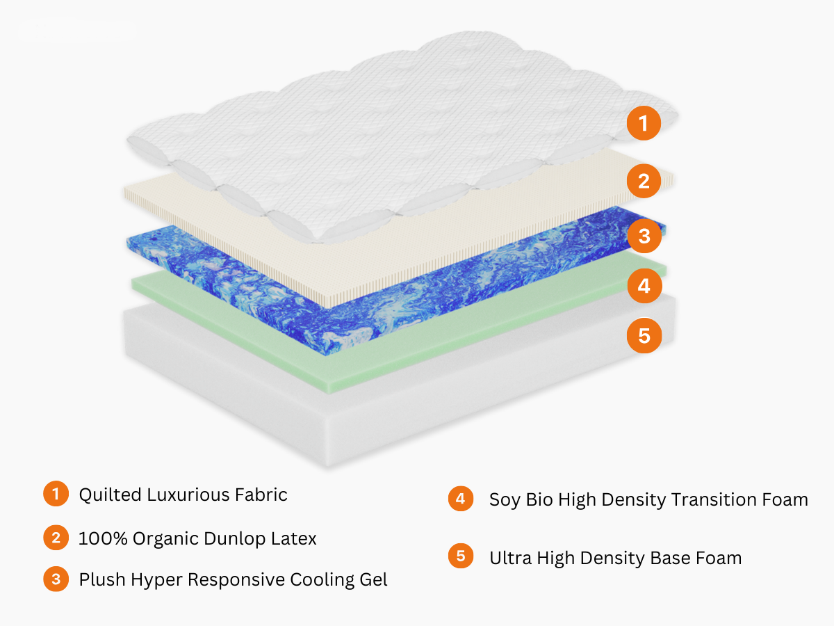 Maple NaturePro Mattress: Specification