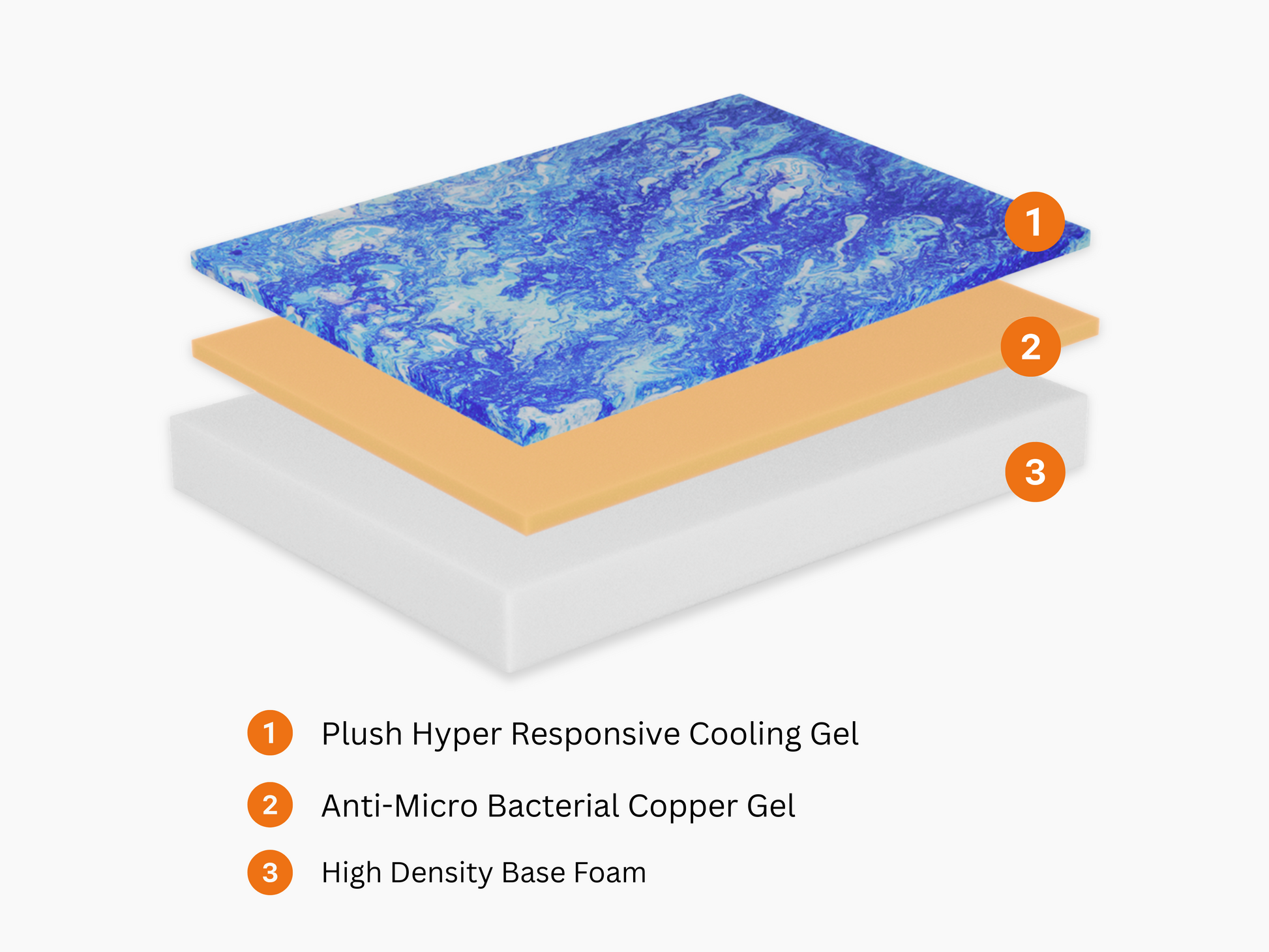 Maple NorthZen Mattress: Specification
